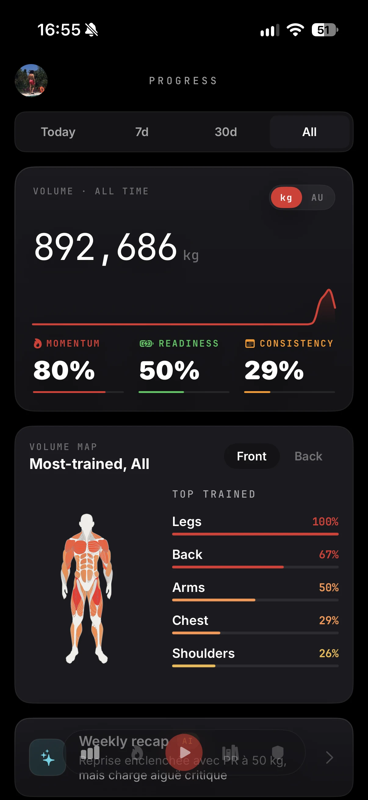 ZON stats screen with performance charts